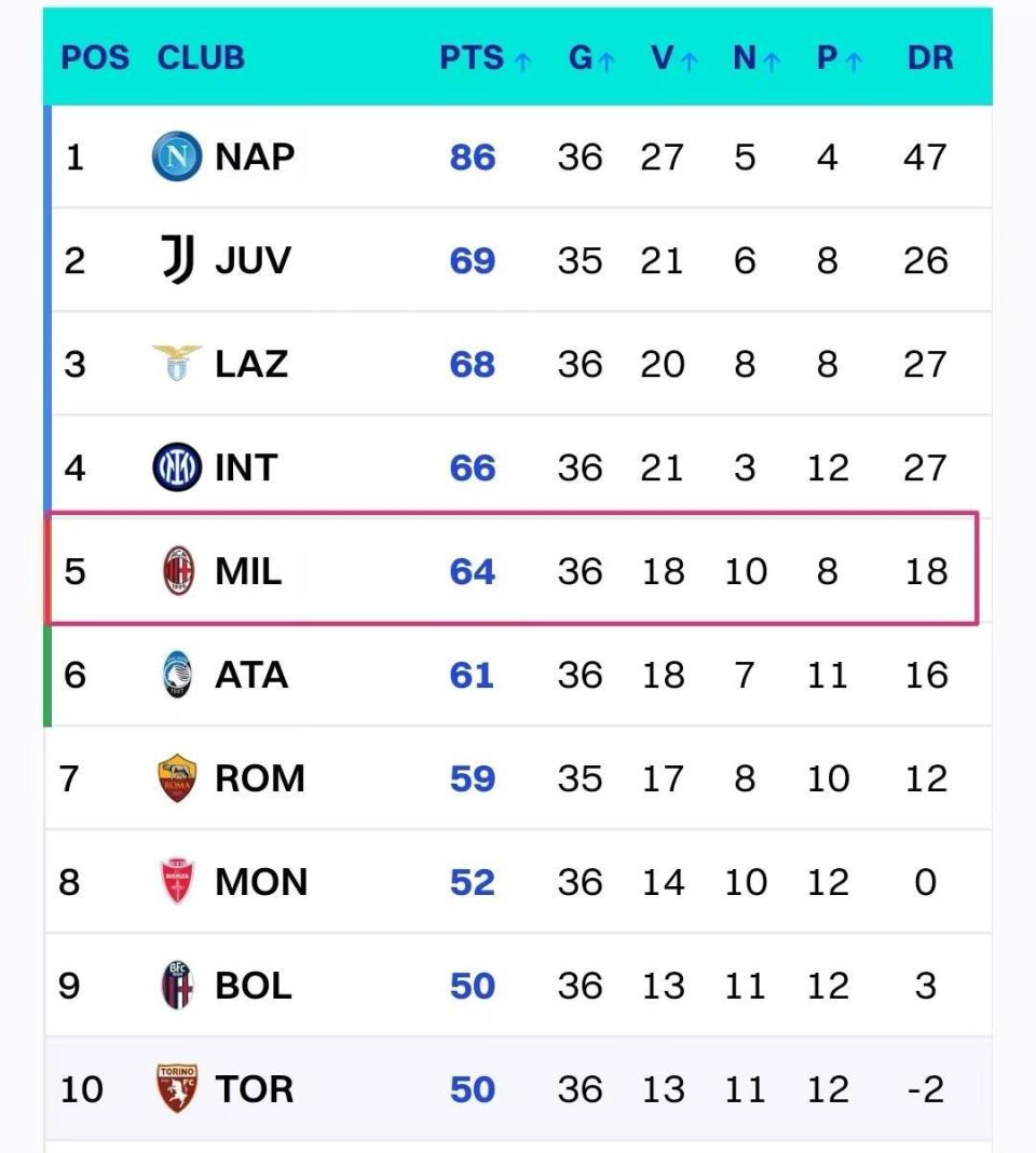 爱游戏体育网站-摩纳哥遭遇三连败，争欧战席位岌岌可危的简单介绍