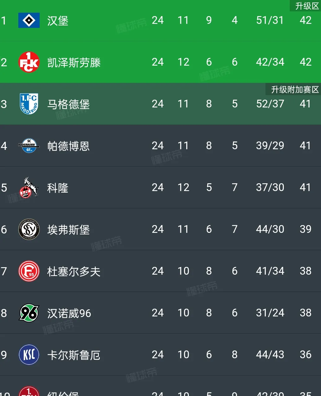 爱游戏登录-汉堡客场爆冷击败对手，重新建立德国联赛霸主地位的简单介绍