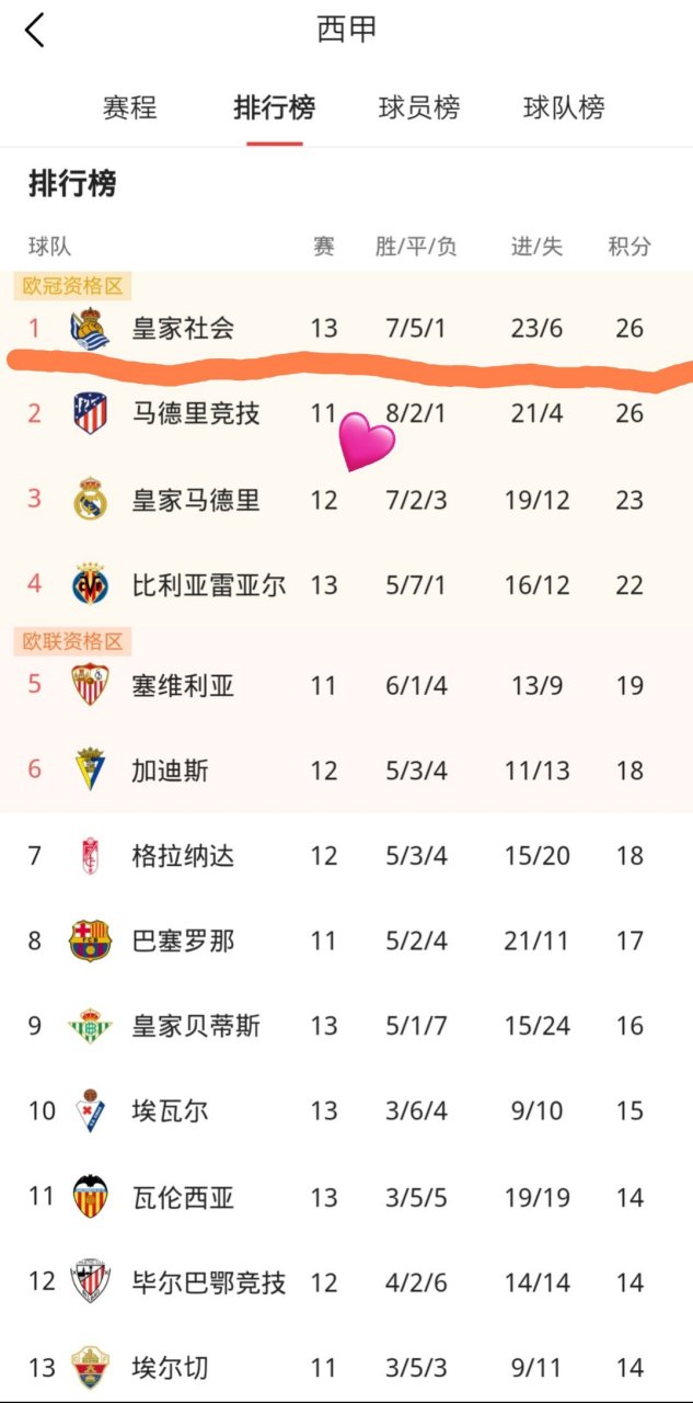 爱游戏体育直播-包含皇家社会客场获胜，稳居积分榜前列的词条