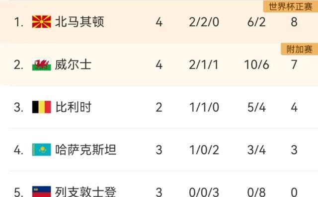 欧预赛瞬间风云变幻,谁将笑到最后的简单介绍 欧预赛瞬间风云变幻,谁将笑到最后的简单介绍