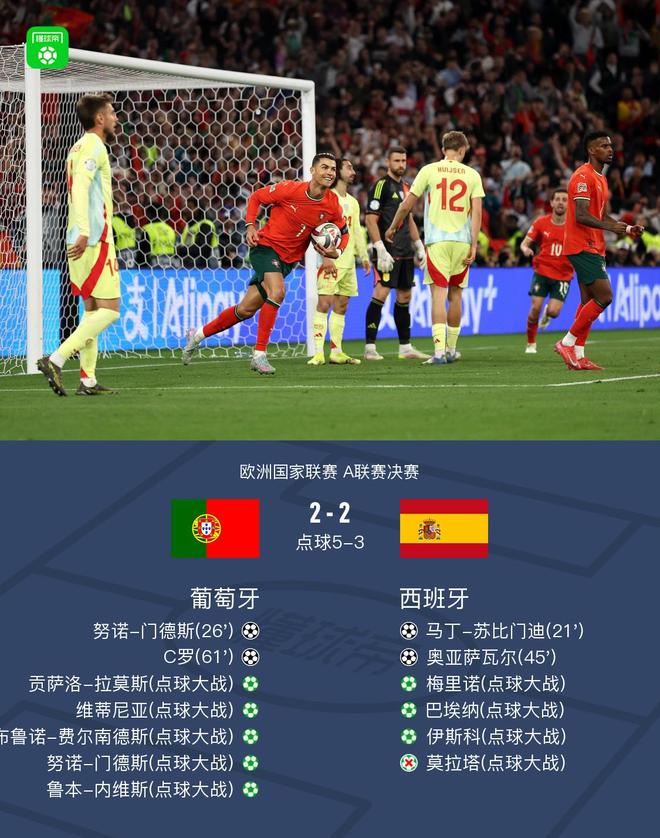 包含葡萄牙胜过希腊晋级八强，波兰惊险淘汰阿尔巴尼亚的词条