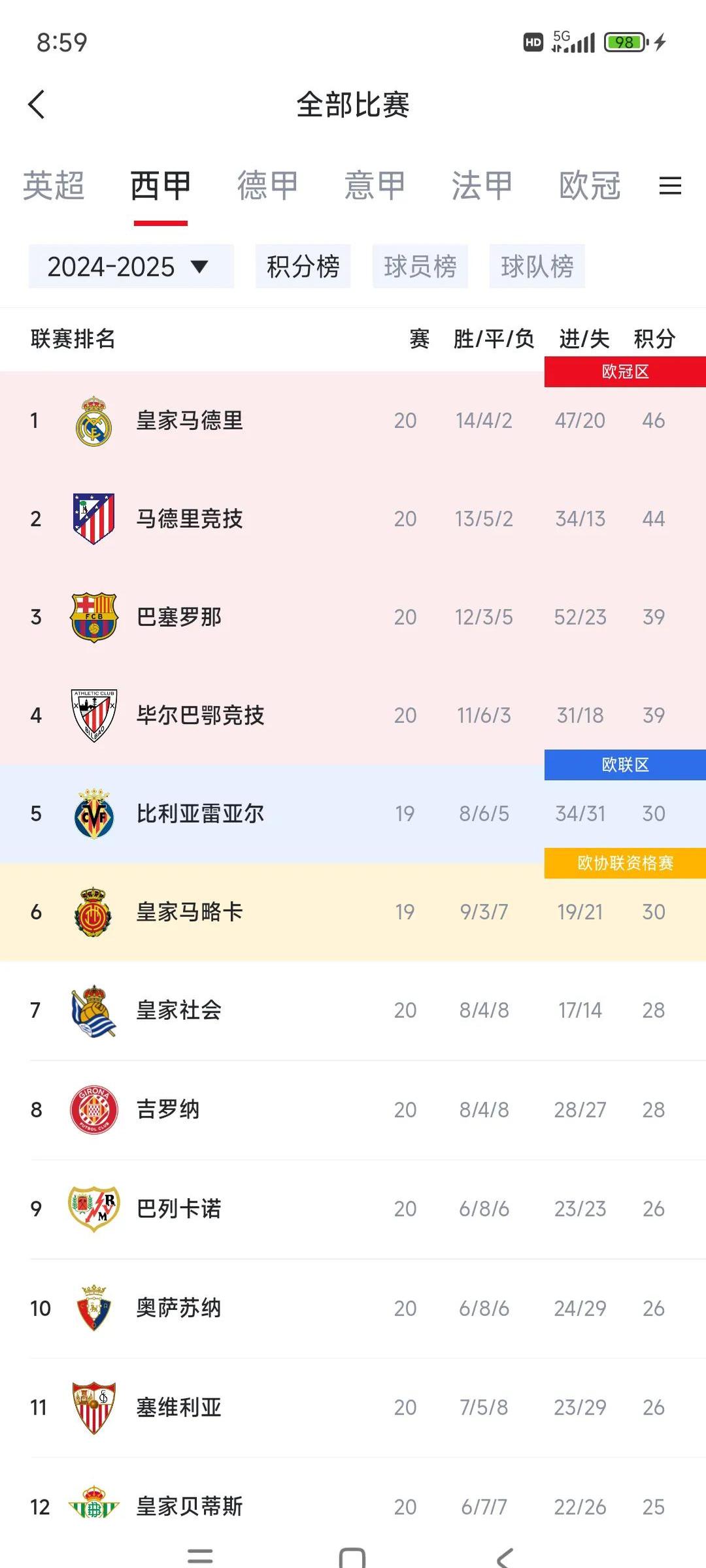 爱游戏官网-马德里竞技取胜，继续追赶积分榜榜首