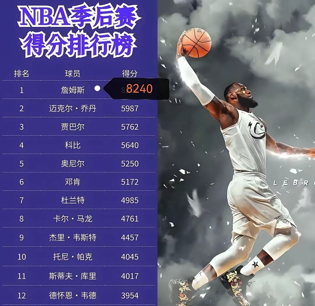 关于NBA历史十佳球员排名公布詹姆斯居首的信息 关于NBA历史十佳球员排名公布詹姆斯居首的信息