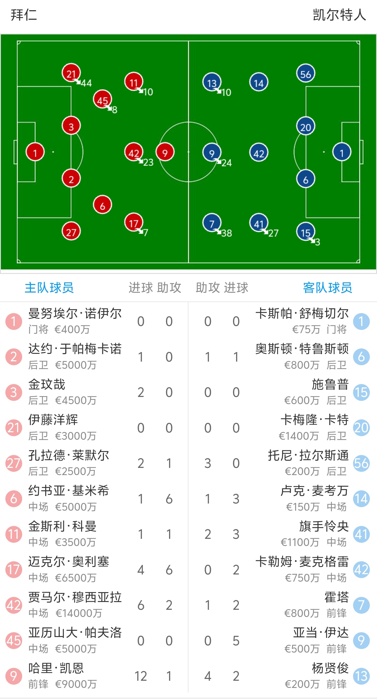 关于拜仁慕尼黑青训体系再次吸引关注的信息 关于拜仁慕尼黑青训体系再次吸引关注的信息