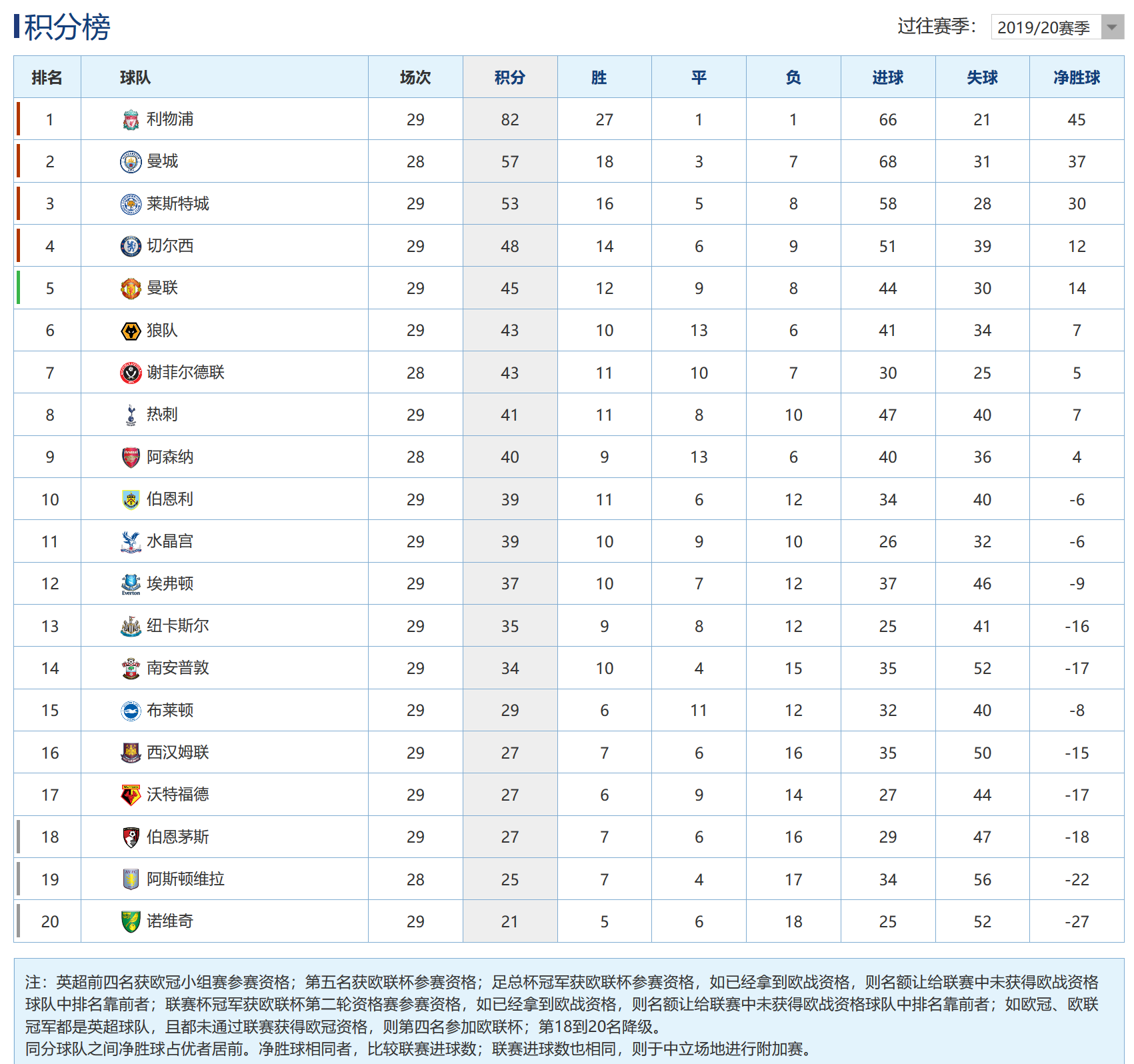 包含利物浦击败华盛顿,积分榜上升的词条 包含利物浦击败华盛顿,积分榜上升的词条