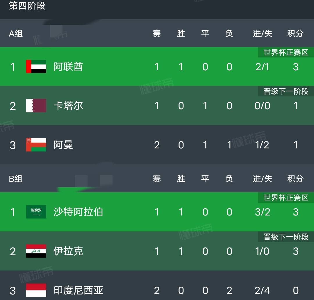 荷甲球队意外遭遇连败头号球员或将离队的简单介绍