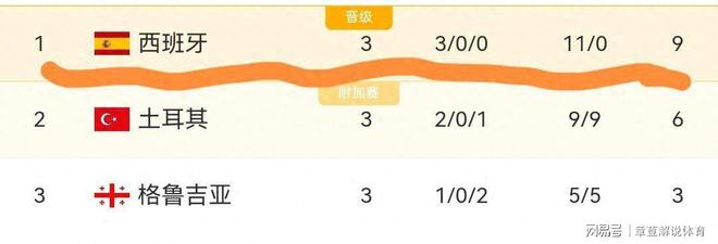 爱游戏网页版入口-保加利亚客场击败挪威，拉开积分差距的简单介绍